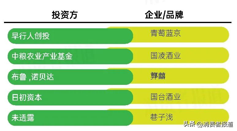 天士力、联想、步步高、娃哈哈等跨行做酱酒，谁跌跟头，谁是赢家？