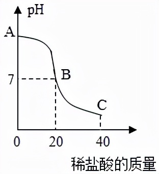 初中化学常见物质的分类,初中化学计算题解题全过程