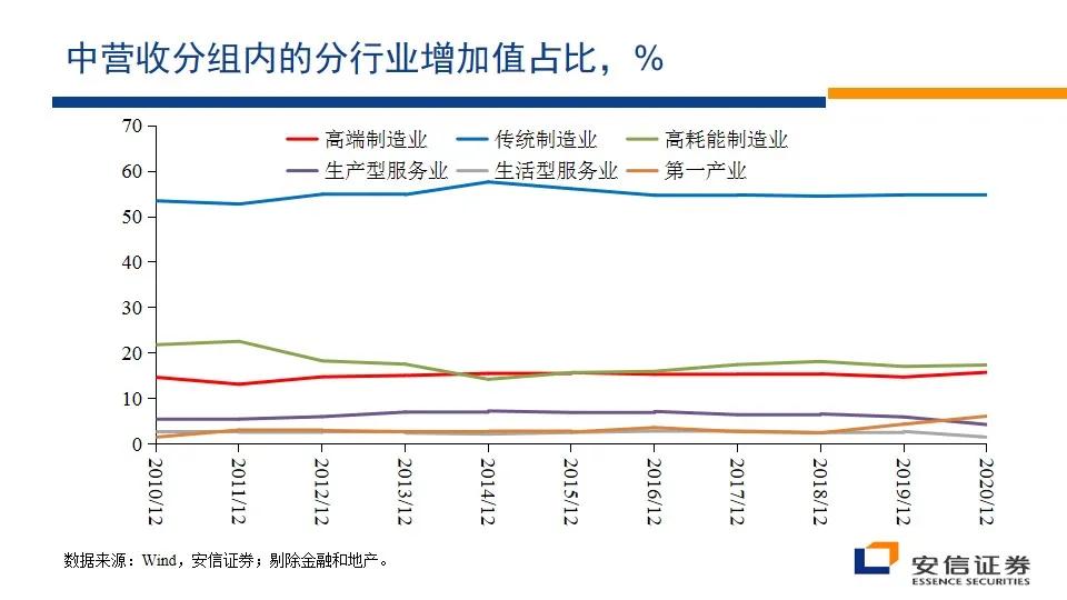 三大投资机会有哪些,干货未来10年的投资方向