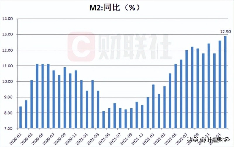天量M2会通胀吗,通缩和通胀哪个严重