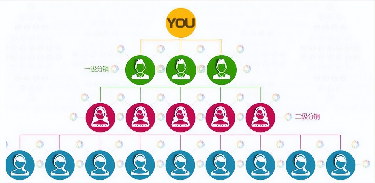 小额贷行业如何获客,银行小额贷款营销技巧和营销方法