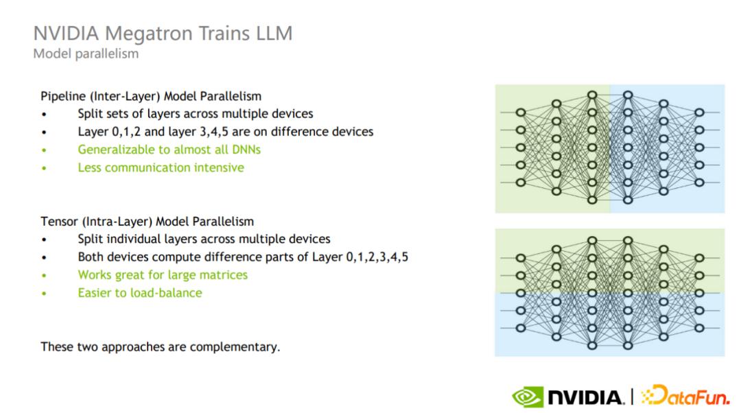 gpu大模型概念,国内大模型用什么gpu