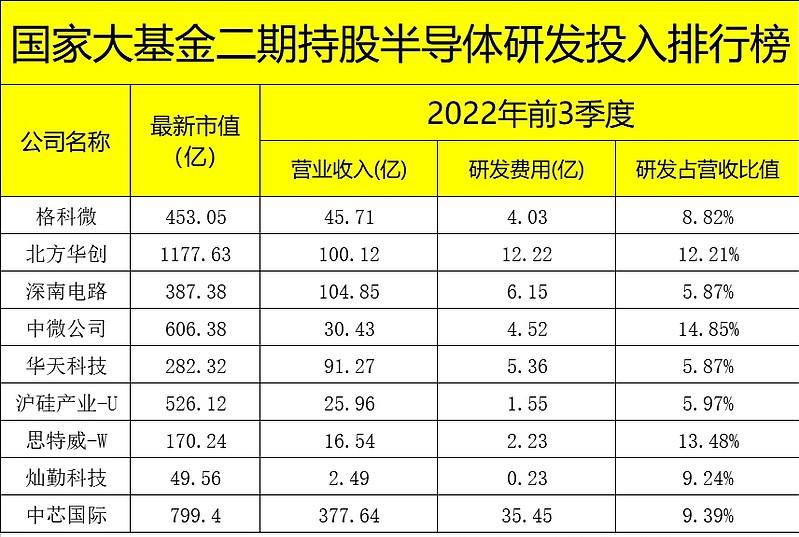 半导体基金大盘趋势,半导体投资机会深入分析