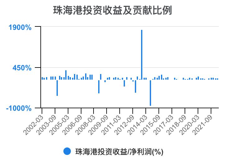 珠海港半年报解读,一分钟读懂珠海外贸十条