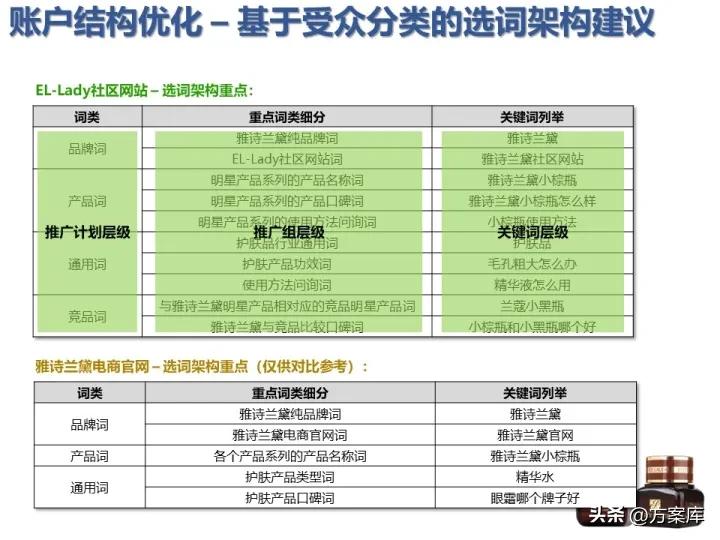 雅诗兰黛市场营销策划方案,雅诗兰黛促销活动策划方案