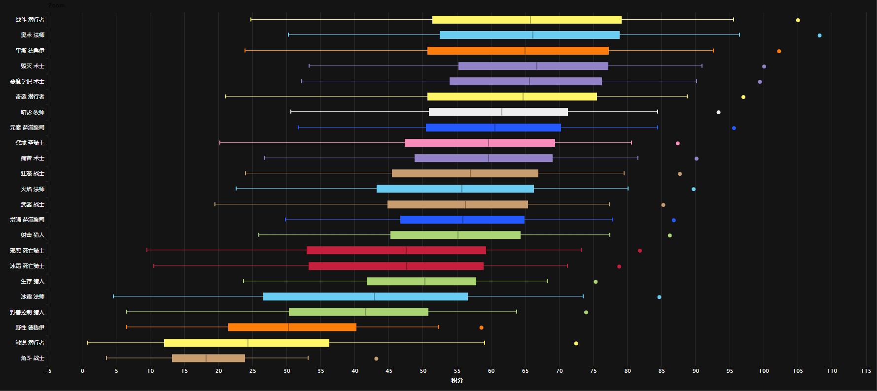 魔兽wlk法师单刷天赋,魔兽wlk打金什么职业最好