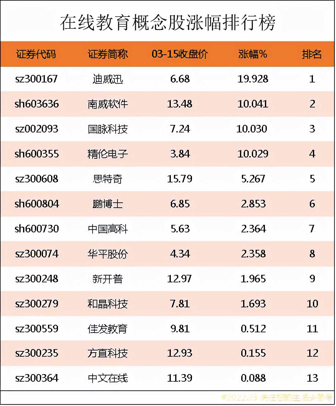 在线教育股票龙头股票排名,在线教育股票龙头股票有哪些