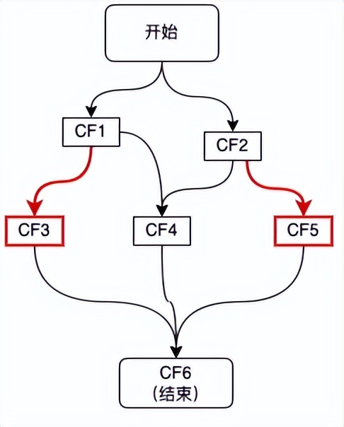 数据治理体系框架,业务数据管理系统