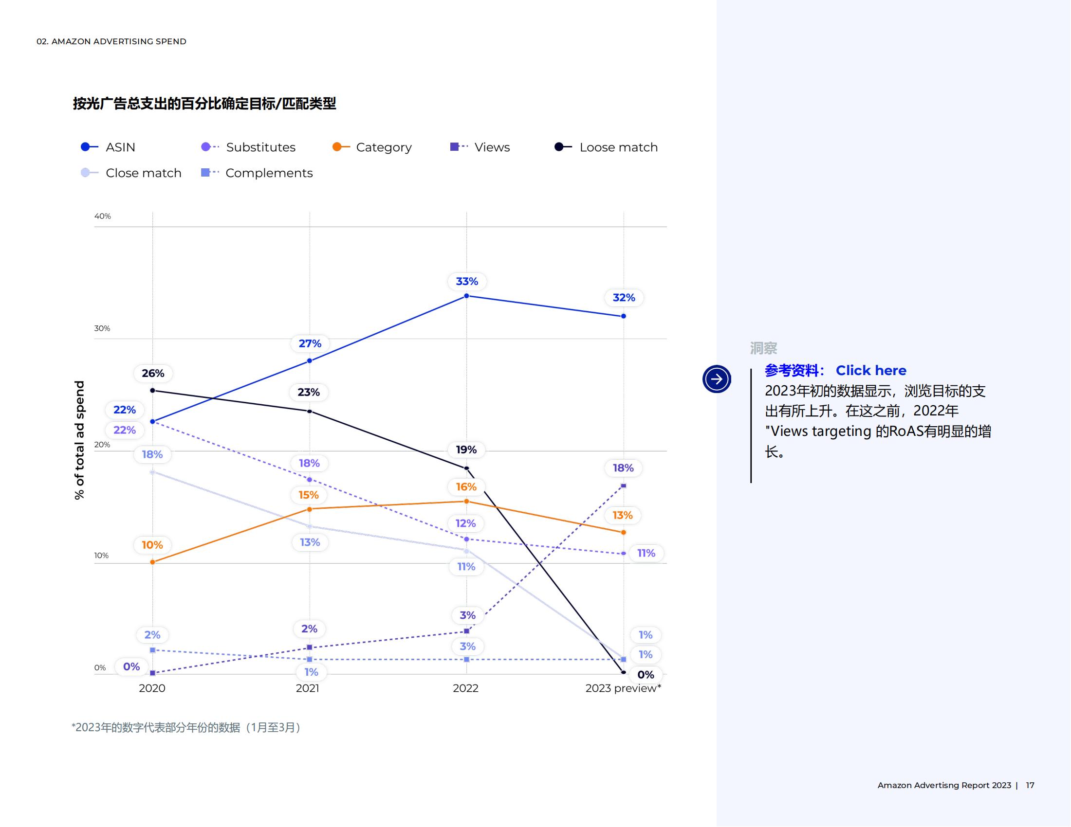 亚马逊广告怎么投放才会有效果,亚马逊手动广告关键词投放建议