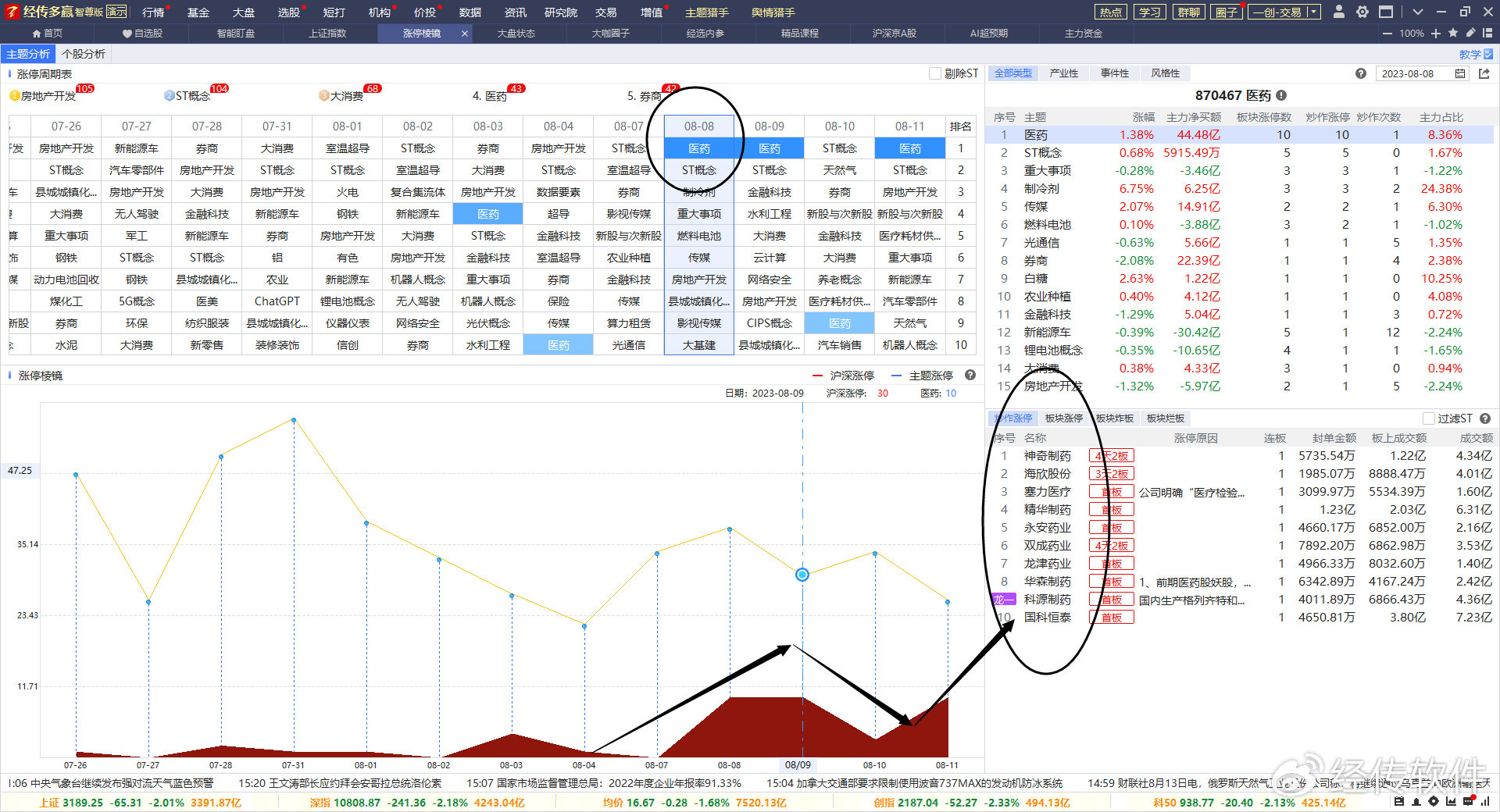 经传多赢主力动向指标,经传多赢怎样看实时股票