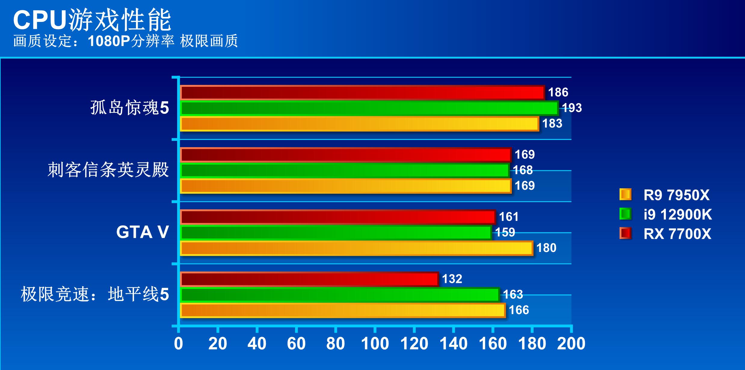amd锐龙4900比锐龙4800提升了多少,amd锐龙96900hx目前处于什么水平