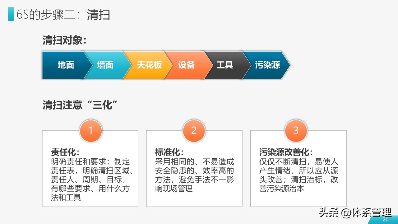 车间员工6s管理培训ppt模板,工厂6s管理培训ppt下载