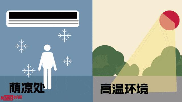 热射病先兆表现及急救措施,最严重热射病如何急救