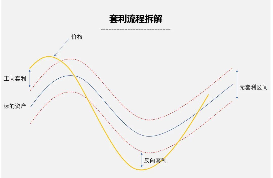 钧誉投研臻选,量化交易高抛低吸策略