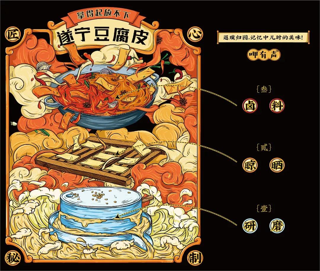 国潮风遂宁豆腐皮包装设计分享