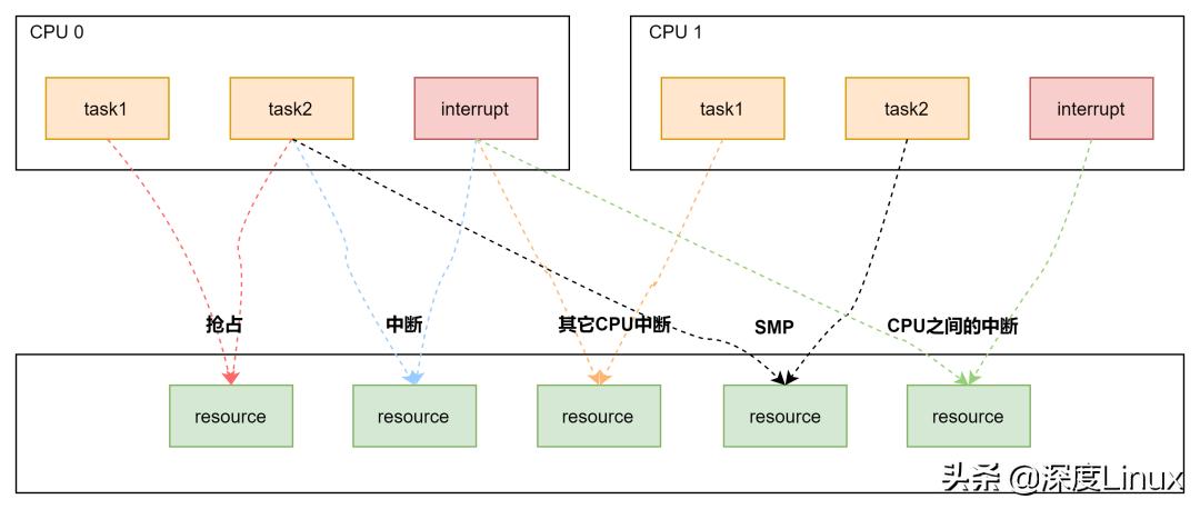 操作系统中断和阻塞各自的特点,操作系统中中断的特性