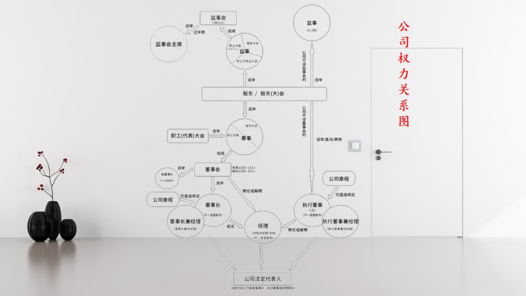 一周一课|工商中的名词解释