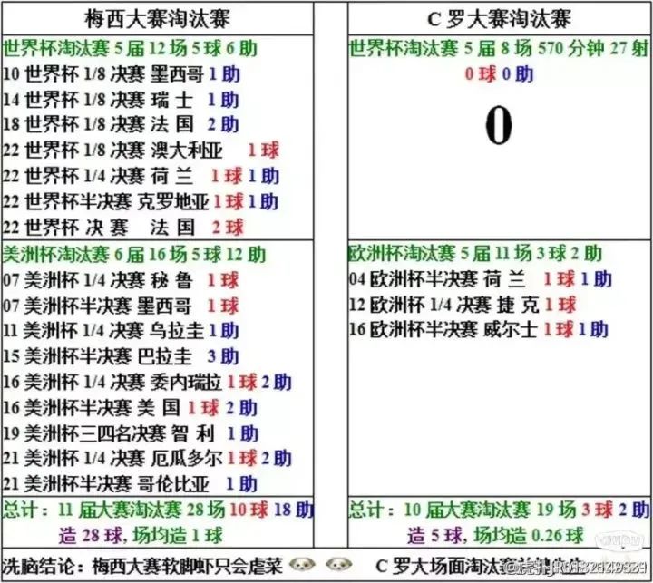 2016年欧洲杯c罗对伊布,今年欧洲杯有梅西和c罗吗