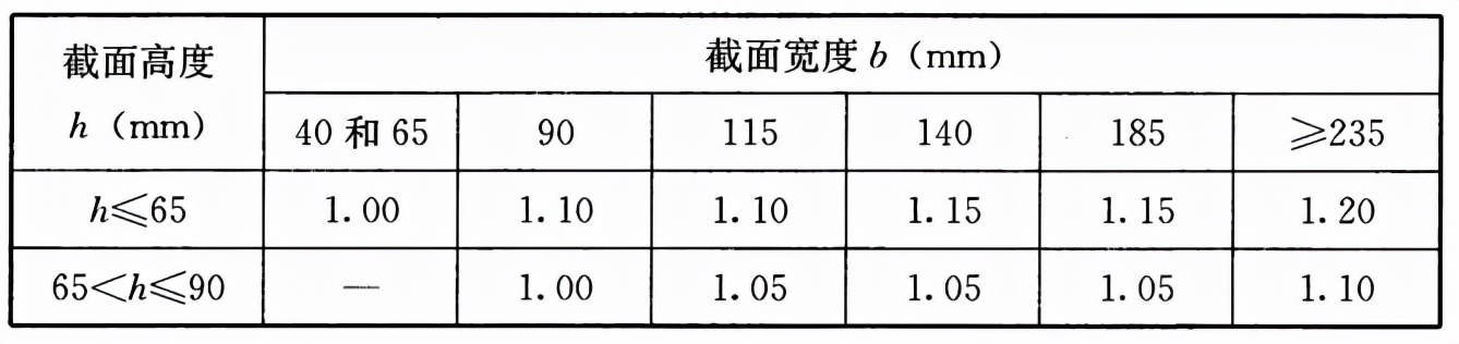 木结构建筑设计规范,木结构设计标准gb50005-2017