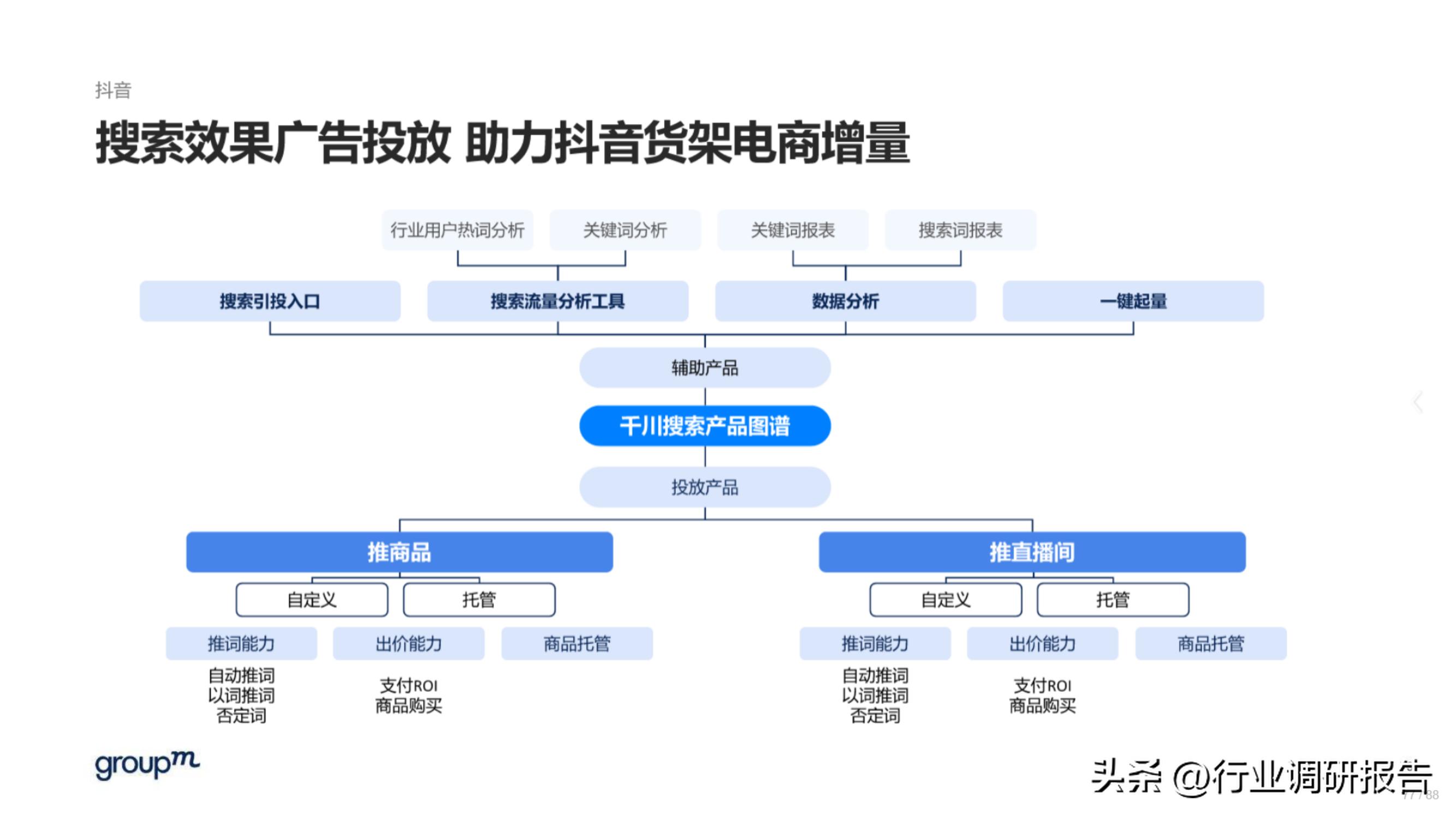 618电商趋势分析,2023年电商618生态洞察报告