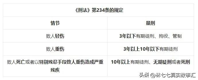 大年初四，女子剪掉了丈夫的命根子，只被判拘留十日，罚款两百？