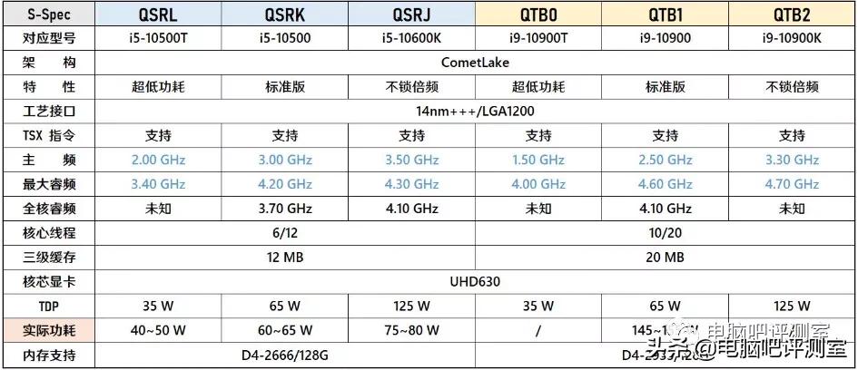 最合适的es处理器,12代es版有什么bug