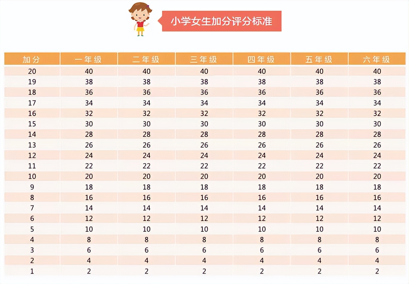 幼儿园运动训练方法有哪些,幼儿园教孩子多锻炼多运动的好处