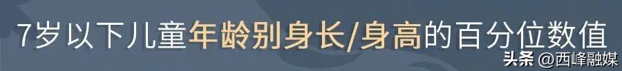 儿童身高标准一览表2018,最新身高标准你家孩子达标了吗
