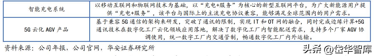 深耕新能源领域,深耕于新能源领域