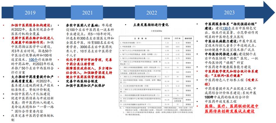 中药产业链投资逻辑,中药行业发展的建议