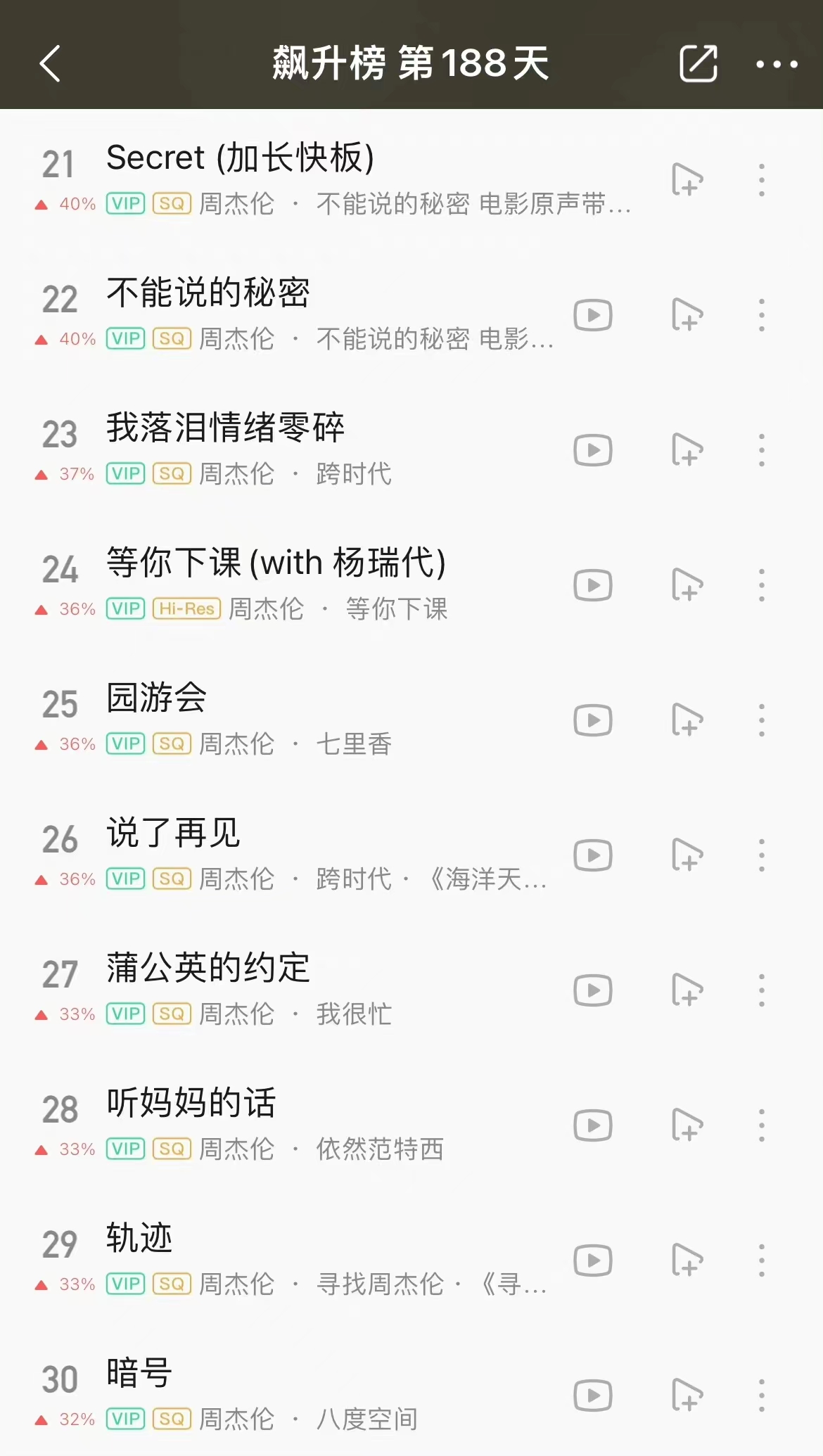 周杰伦最新专辑歌单国外反应,周杰伦新歌全部曲目清单