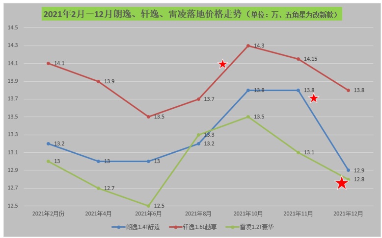 上汽大众朗逸7月最新行情,2021年十二月份朗逸的价格