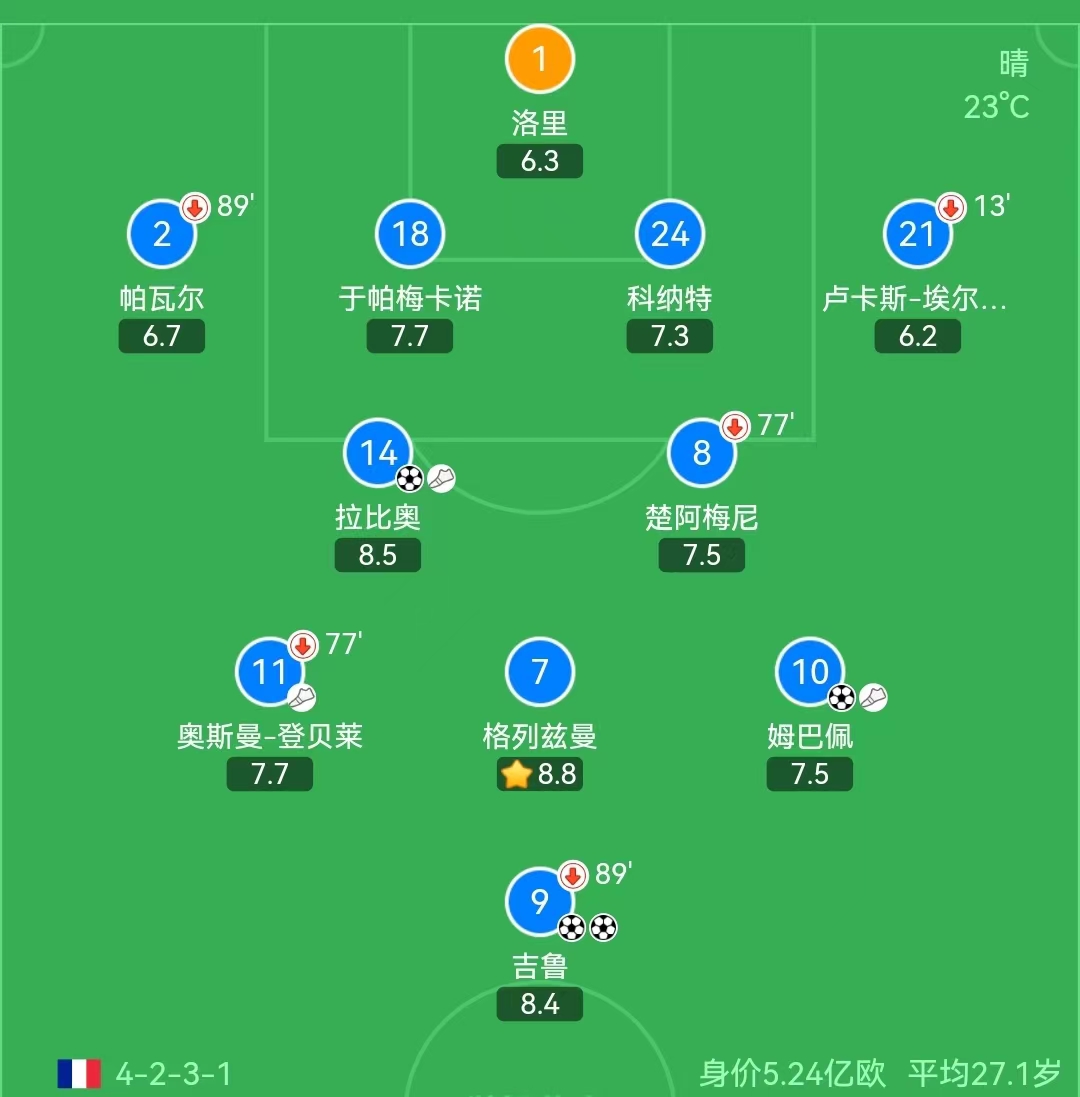 世界杯英格兰队1-2法国,世界杯开赛前巴西法国冠亚军赔率