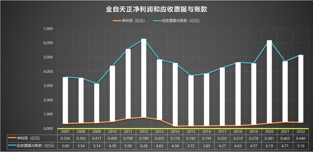 600560金自天正历史价格,金自天正600560游资点评