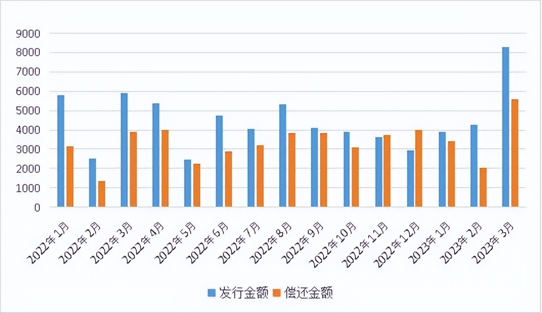 第三季度的投资统计,年度投资回顾与展望