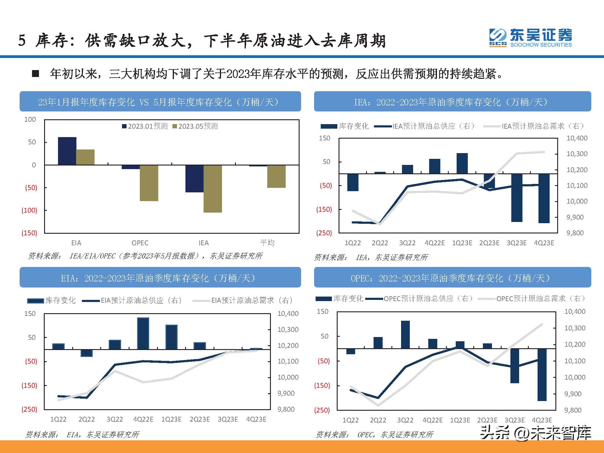 石油行业景气指数和波动分析,石油行情预测分析报告