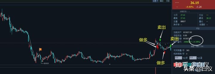 缠论在股票交易里真的好用吗,缠论交易系统全套