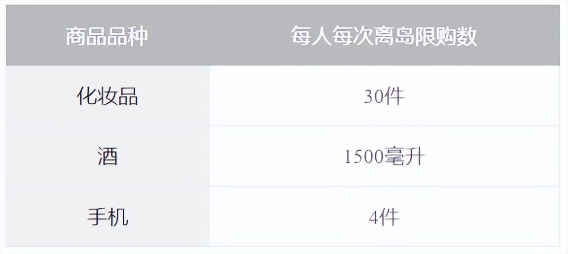 海南免税店买什么最划算,海南免税店什么时间有活动