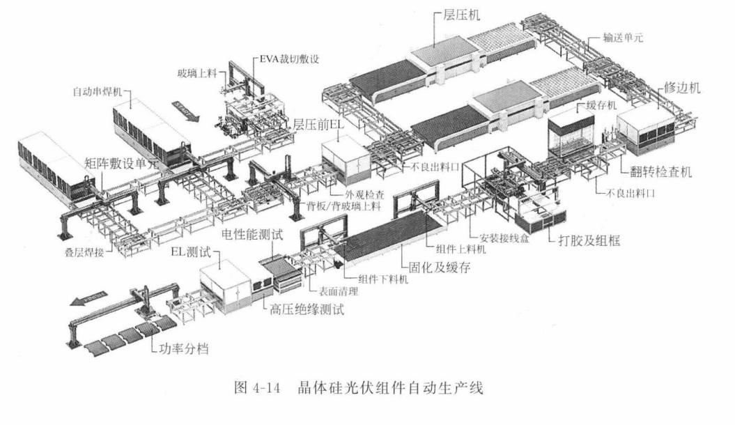 光伏组件生产设备多少钱,光伏组件生产设备维修