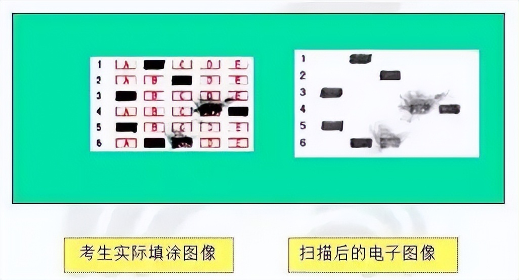 高考答题卡样式及答题要求,2021高考答题卡注意事项