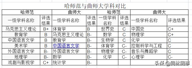 70后眼中的哈尔滨科技大学,70后眼中的大学南航