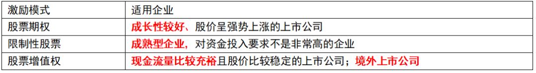 经济师人力资源2023真题,经济师薪酬管理考点