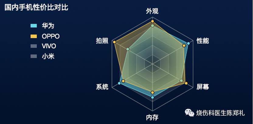 创面外用药物及敷料的使用策略及理论依据
