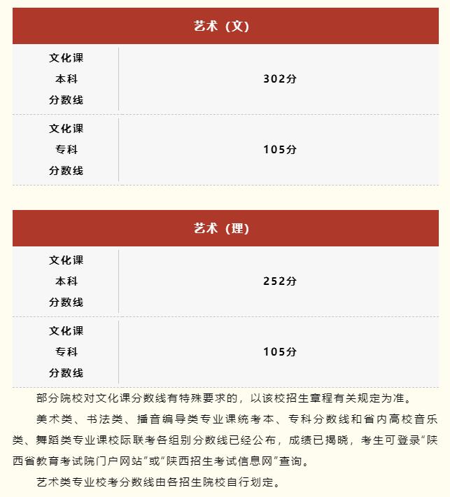 2023各省录取分数线排名,广东分数线2023高考录取分数线