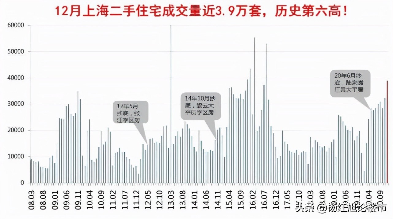世茂滨江花园为什么是老破大,世茂滨江还值得买吗