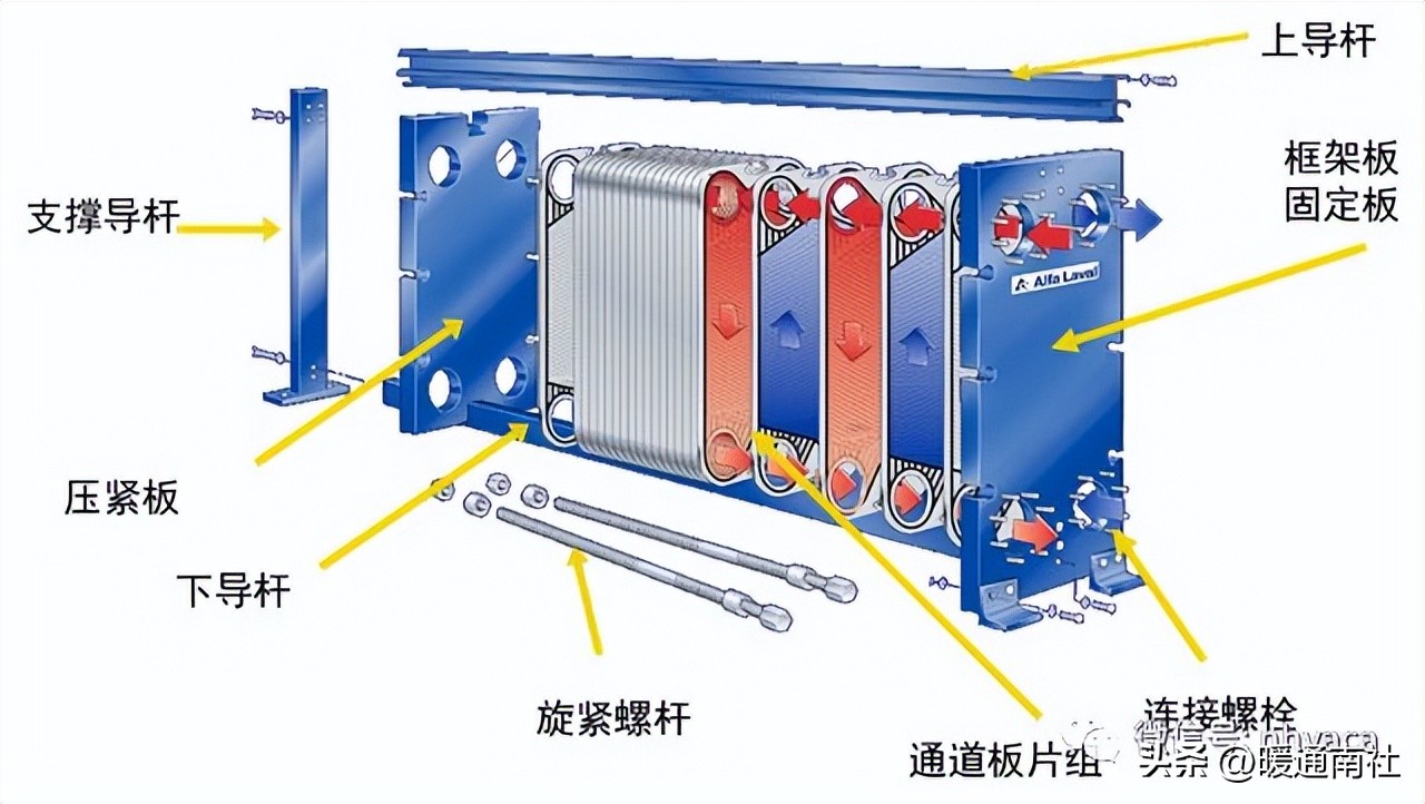 板式换热器的安装与维护应用手册