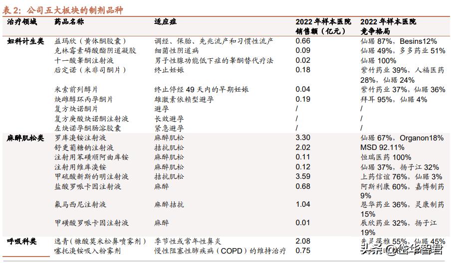 仙琚制药高端制剂国际化建设项目,仙琚制药甾体激素