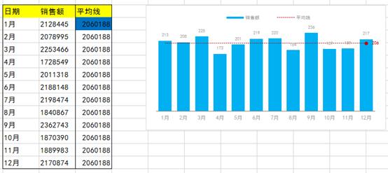 excel可视化看板如何全屏显示,excel大屏看板免费模板