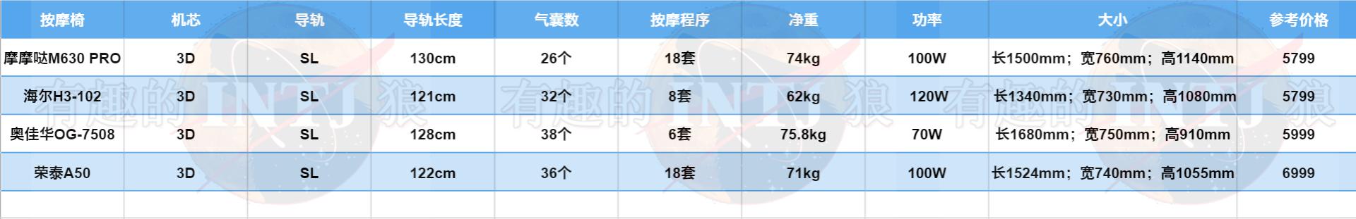 拯救腰痛,摩摩哒m630pro按摩椅测评