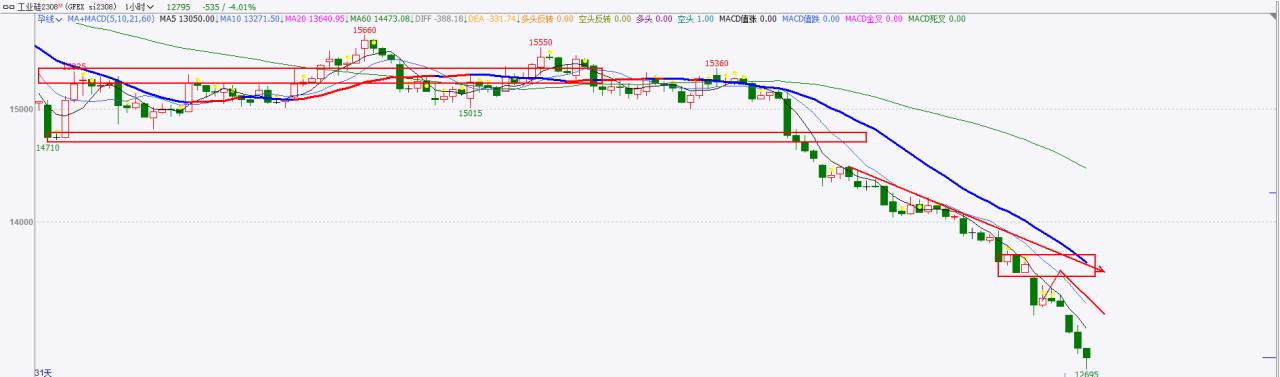 2024期货多少个交易日,2023年期货每月涨跌幅度